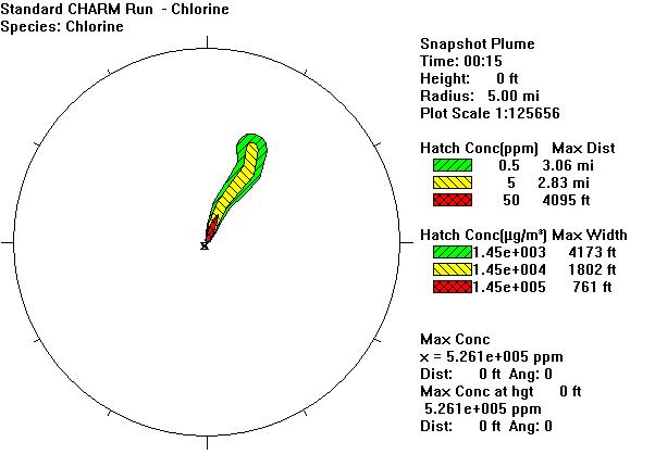 CHARM Flat-Terrain Plan View