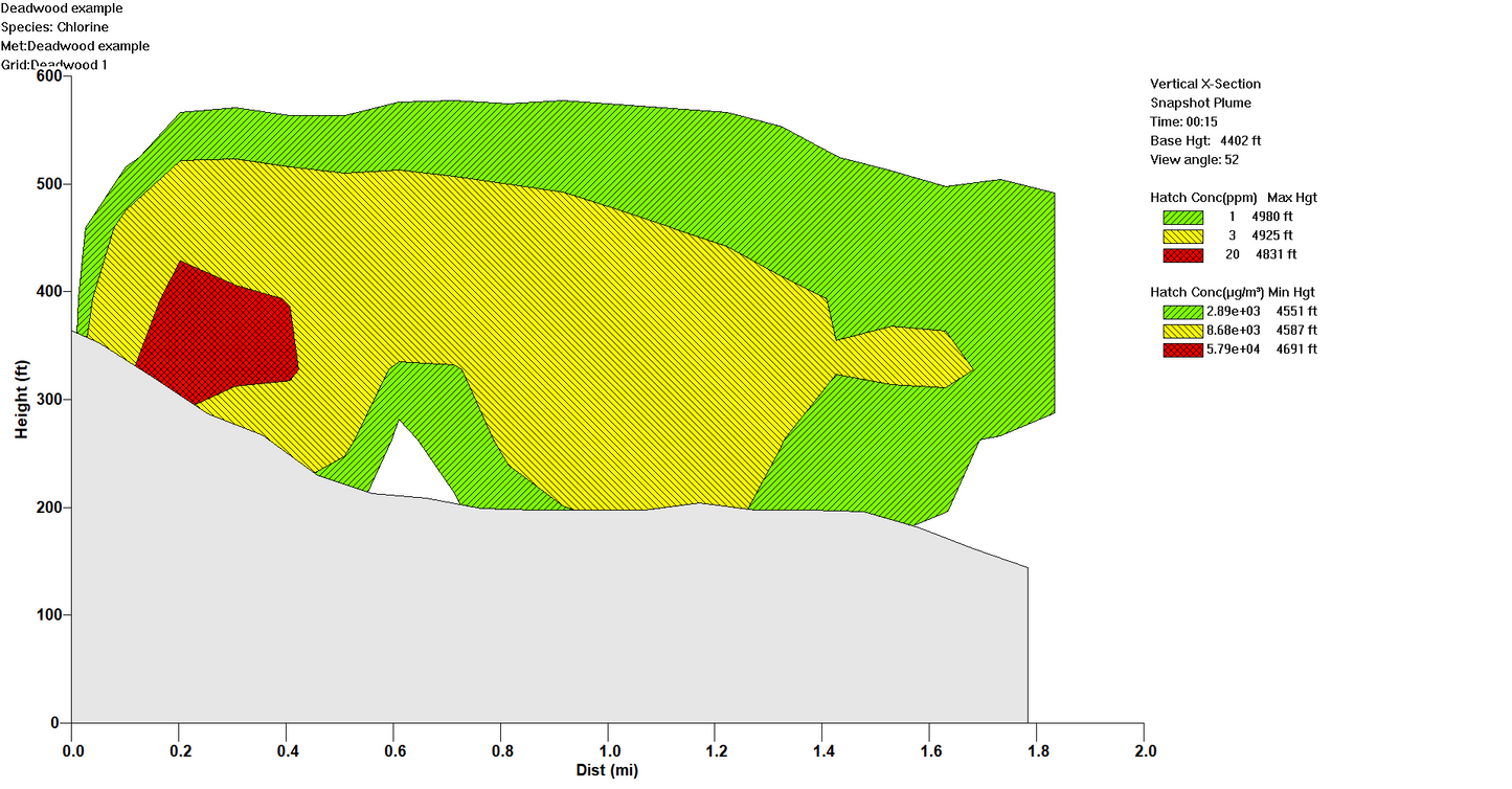 CHARM Complex-Terrain Vertical X-Section