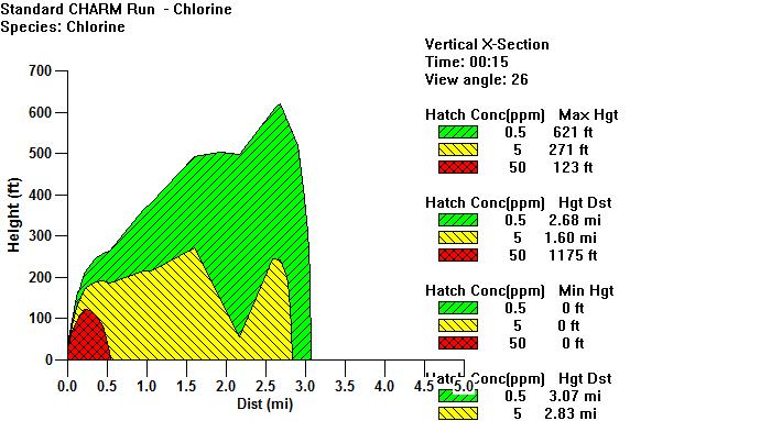 CHARM Flat-Terrain Vertical X-Section