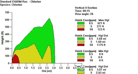 CHARM Flat-Terrain Vertical X-Section