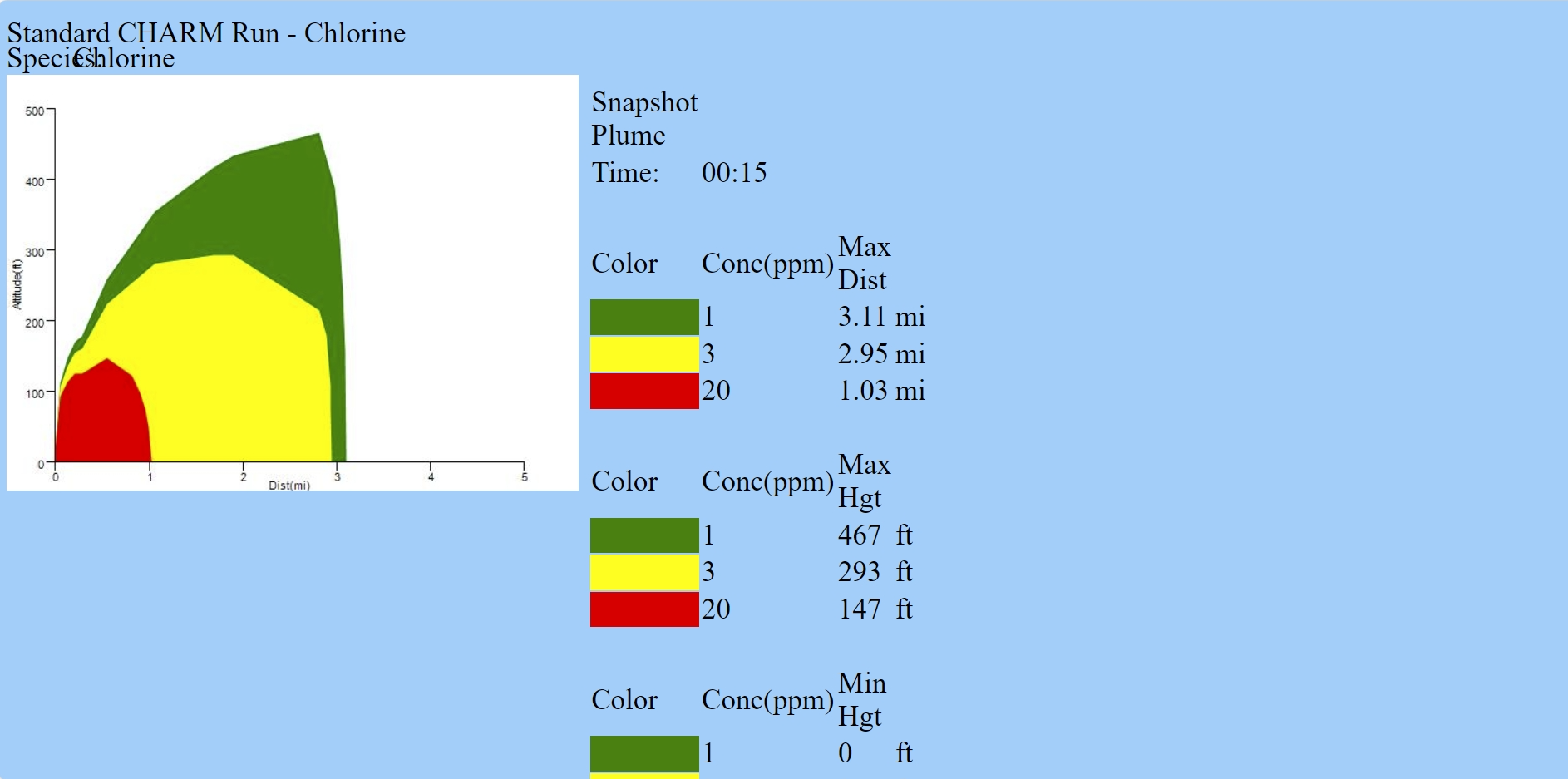 WebCHARM Vertical Cross-Section